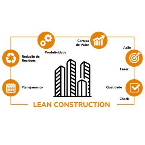 Consultoria lean construction