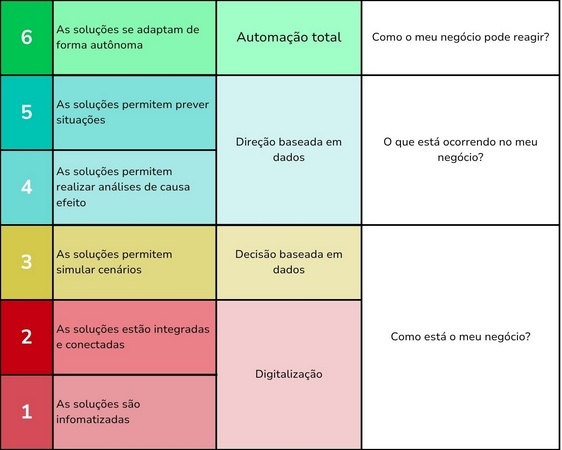 Plano de Digitalização Plano de Digitalização