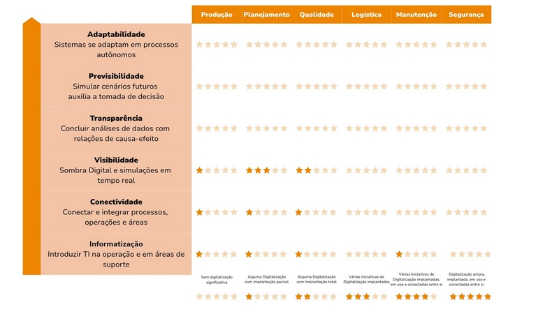 Plano de Digitalização Plano de Digitalização