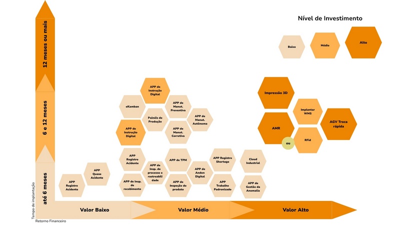 Plano de Digitalização Plano de Digitalização