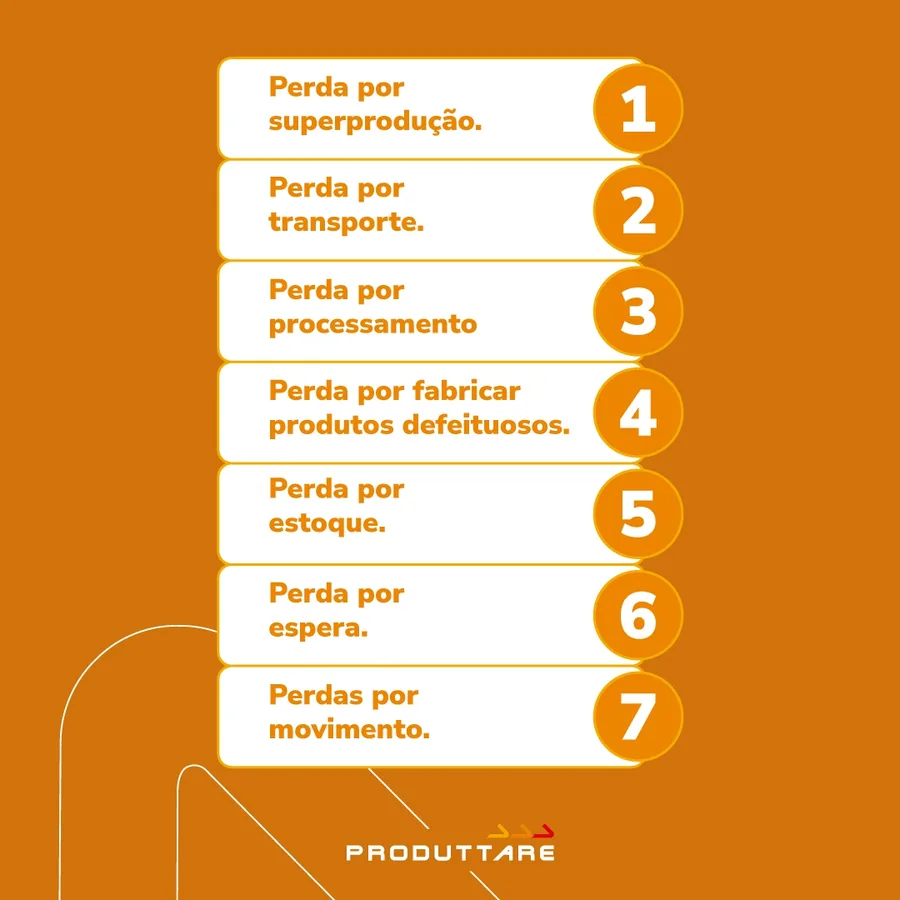 As 7 perdas no fluxo de produção
